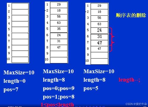 數據結構與算法 線性表的順序存儲及其在數據處理與存儲支持服務中的應用