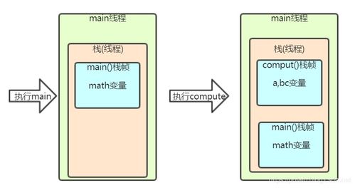 Java虛擬機內存模型 數據處理與存儲支持服務的核心機制