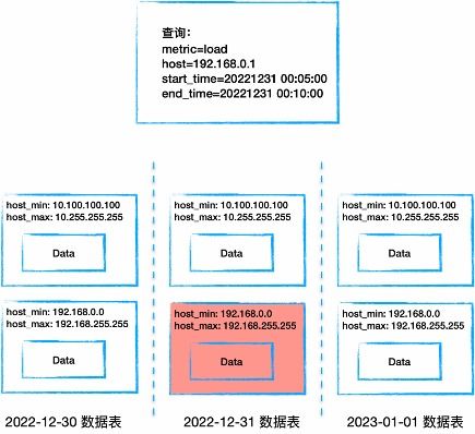 時序數據庫 CeresDB 1.0 版本全新發(fā)布 著力數據處理與存儲支持服務