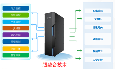 和利時應邀參加“新基建下的智慧隧道技術應用與實踐”線上研討會，以數據處理與存儲賦能行業(yè)未來