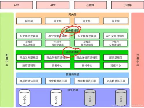 4萬字長文全面解讀數據中臺 數據倉庫和數據湖