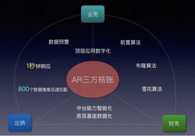 雇員X-SaaS產品布局 以數據處理與存儲服務構建人力資源產業(yè)互聯(lián)網核心壁壘