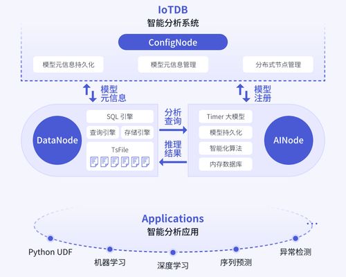 時序數據庫選型指南 為什么Apache IoTDB成為國內企業的優先選擇