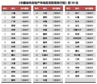 從熱榜冷思考 2016年中國(guó)城市房地產(chǎn)投資的機(jī)遇與隱憂
