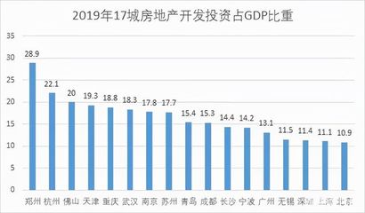 鄭州不能沒(méi)有房地產(chǎn)，但房地產(chǎn)需要文明點(diǎn)投資