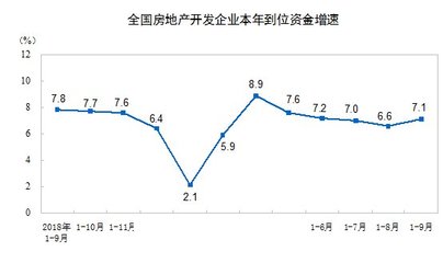 房地產(chǎn)開(kāi)發(fā)投資增速持穩(wěn) 前三季度同比增長(zhǎng)10.5%的啟示與展望
