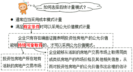 投資性房地產的后續支出_2019年中級會計實務每日攻克一考點