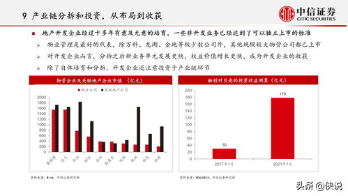 內(nèi)卷化的終結(jié)與重生 中信證券視角下的房地產(chǎn)投資新機(jī)遇